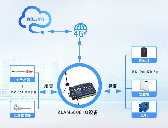 串口服務(wù)器