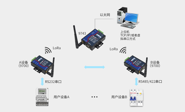 串口服務(wù)器