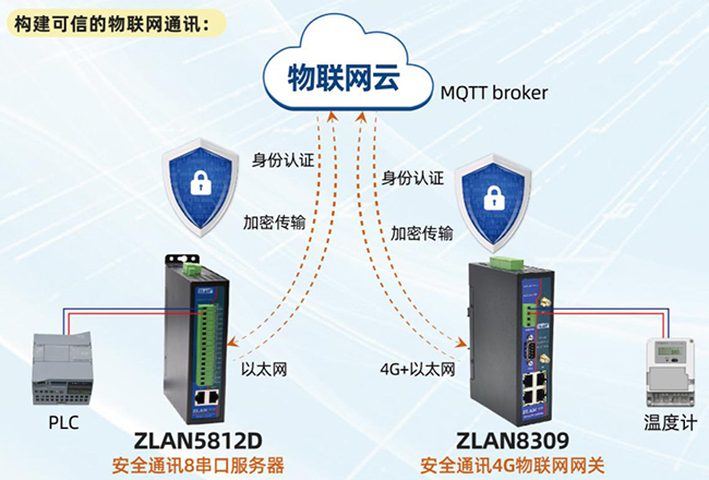 MQTT網(wǎng)關(guān)5143D圖