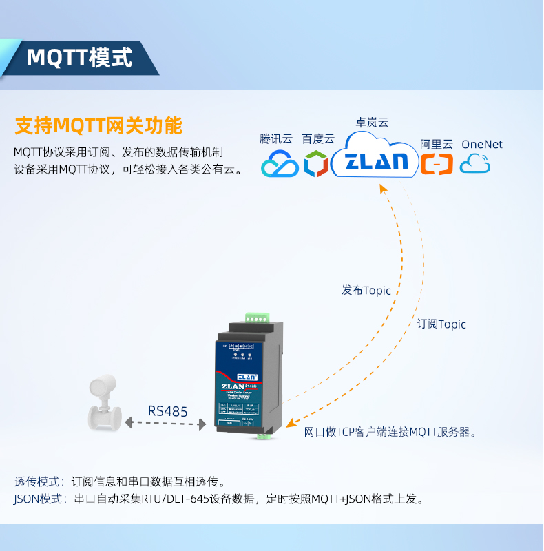 5143D 串口服務(wù)器