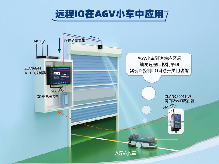 用卓嵐的產(chǎn)品實(shí)現(xiàn)了碳排放采集